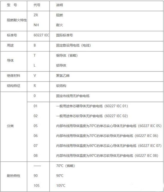 電線與電纜結(jié)構(gòu)及用處的區(qū)別