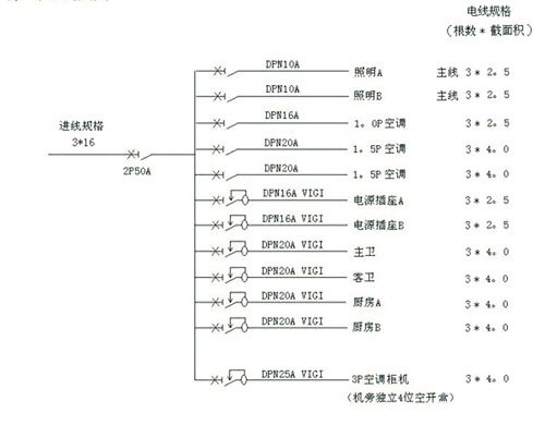 電線回路